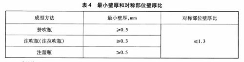 符合BB/T0044-2007标准的塑料农药瓶壁厚测厚仪(图1)